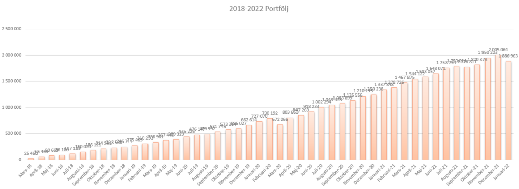 Status januari 2022