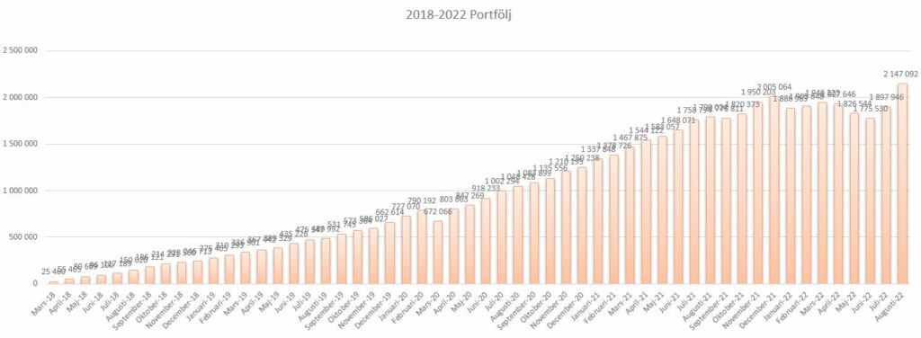 Status augusti 2022