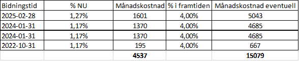 Sparåret 2023