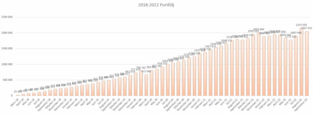 status september 2022