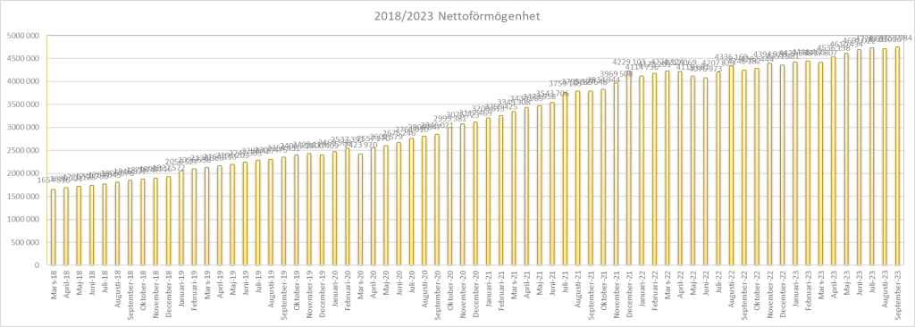 Månadsrapport september 2023