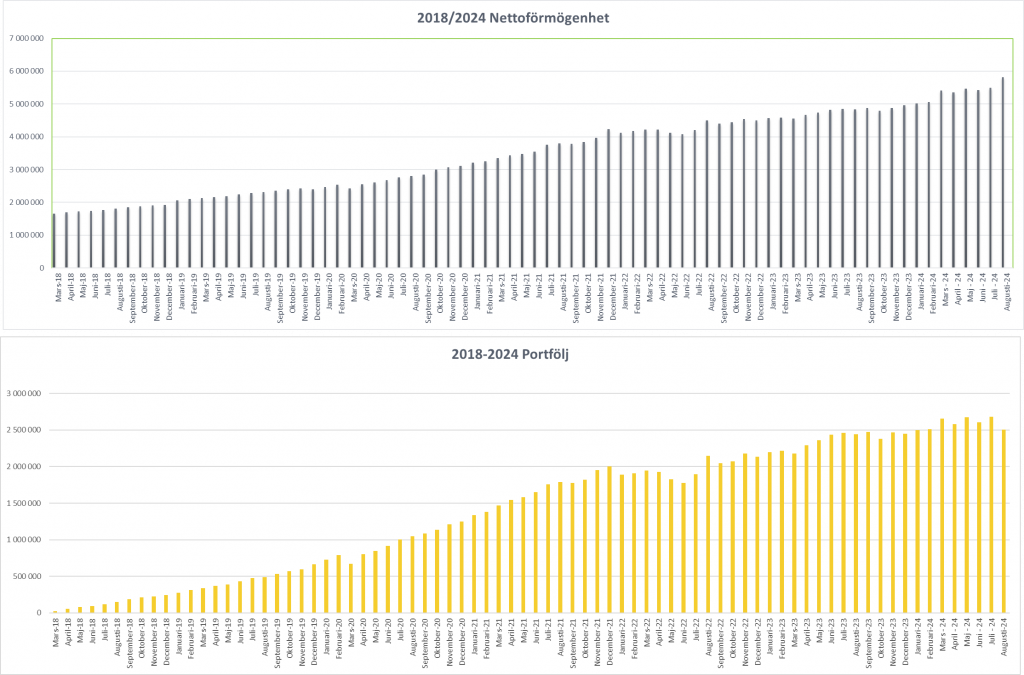 Månadsrapport augusti 2024