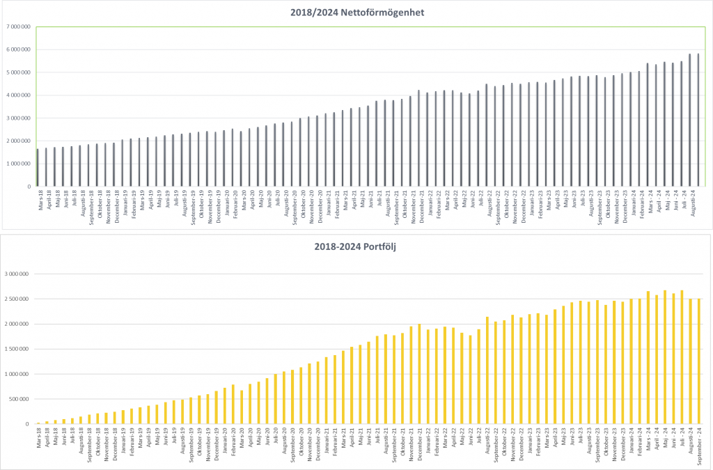 Månadsrapport september 2024