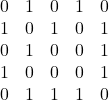 \begin{matrix} 0 & 1 & 0 & 1 & 0 \\ 1 & 0 & 1 & 0 & 1 \\ 0 & 1 & 0 & 0 & 1 \\ 1 & 0 & 0 & 0 & 1 \\ 0 & 1 & 1 & 1 & 0 \end{matrix}
