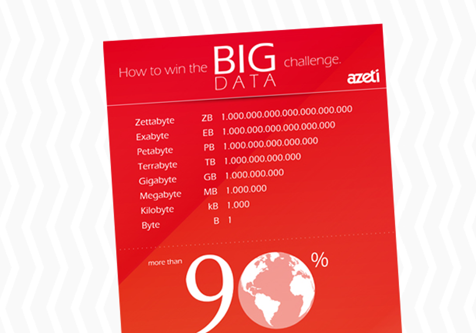Infografik BIG DATA – azeti