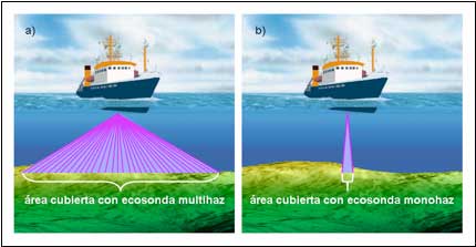 comparacion entre batimetría con sonda monohaz y sonda multihaz