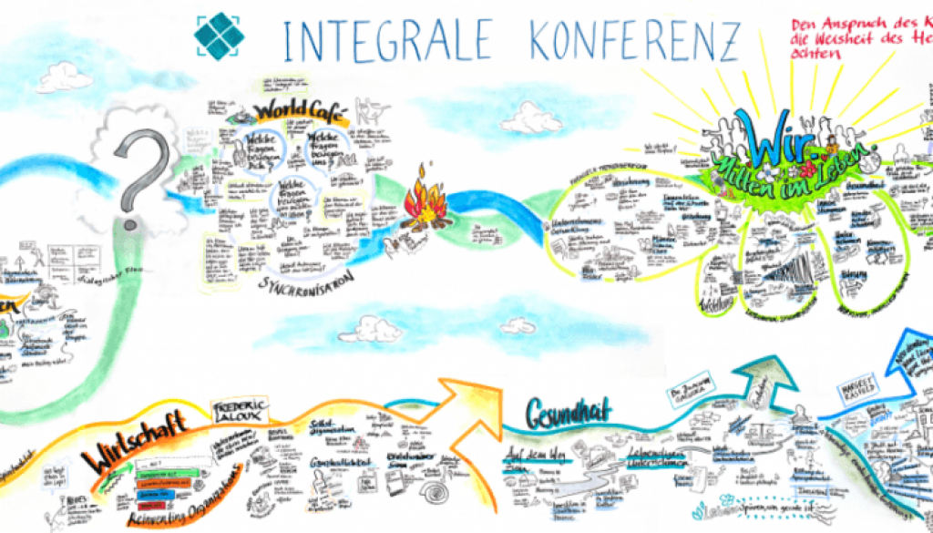 Integrale Konferenz