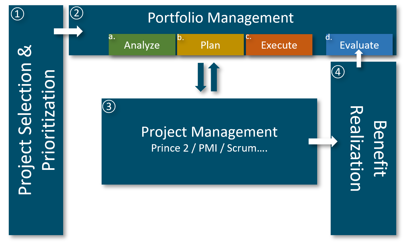 iFocus Enterprise Portfolio Management