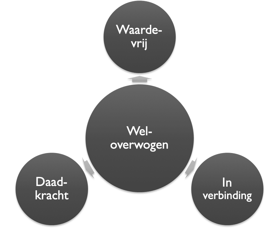 Business concept