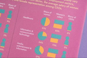 Auszug aus dem Gender Equality Toolkit 