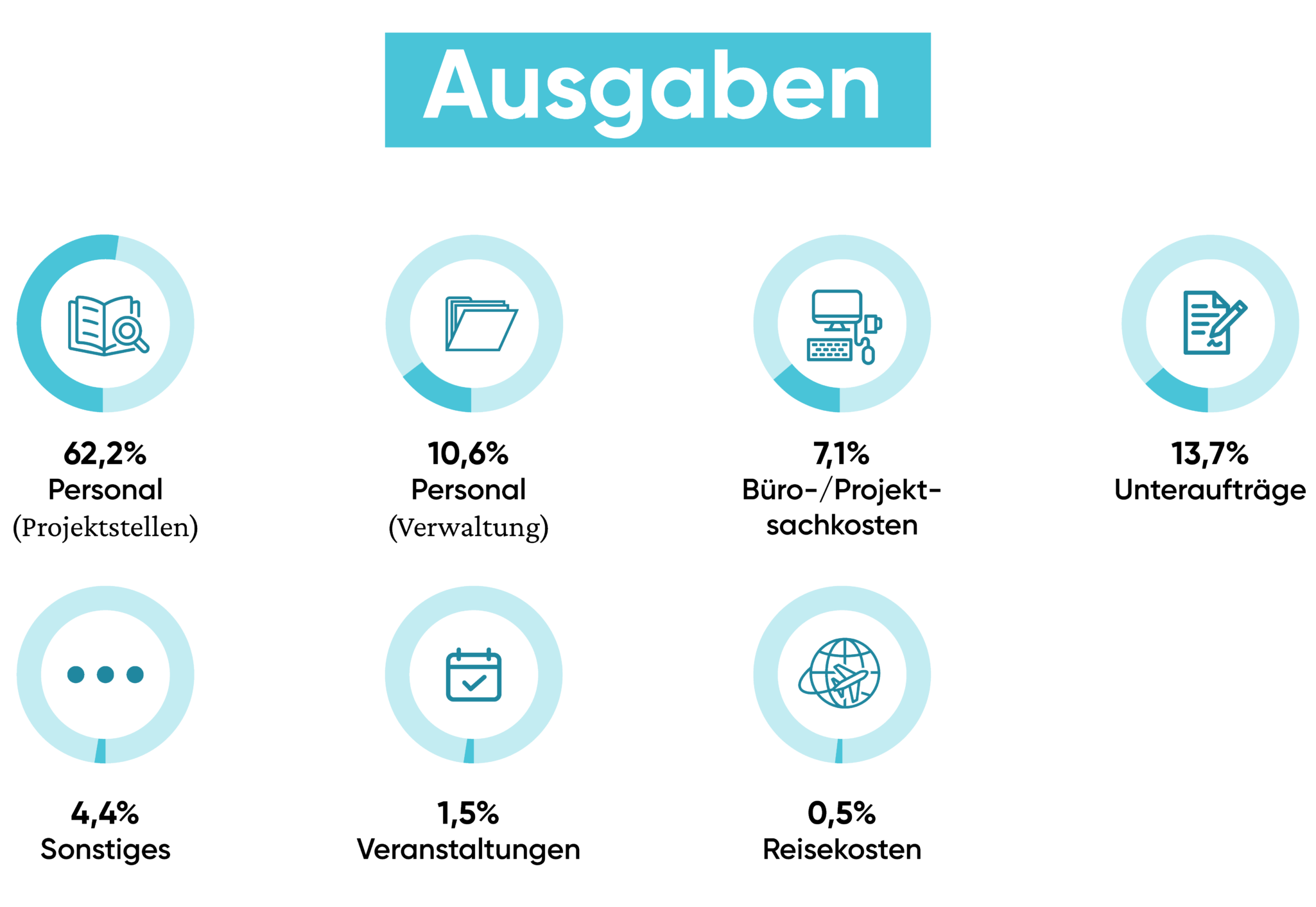 Institut Für Klimaschutz Energie Und Mobilität IKEM – Institut für Klimaschutz, Energie und Mobilität
