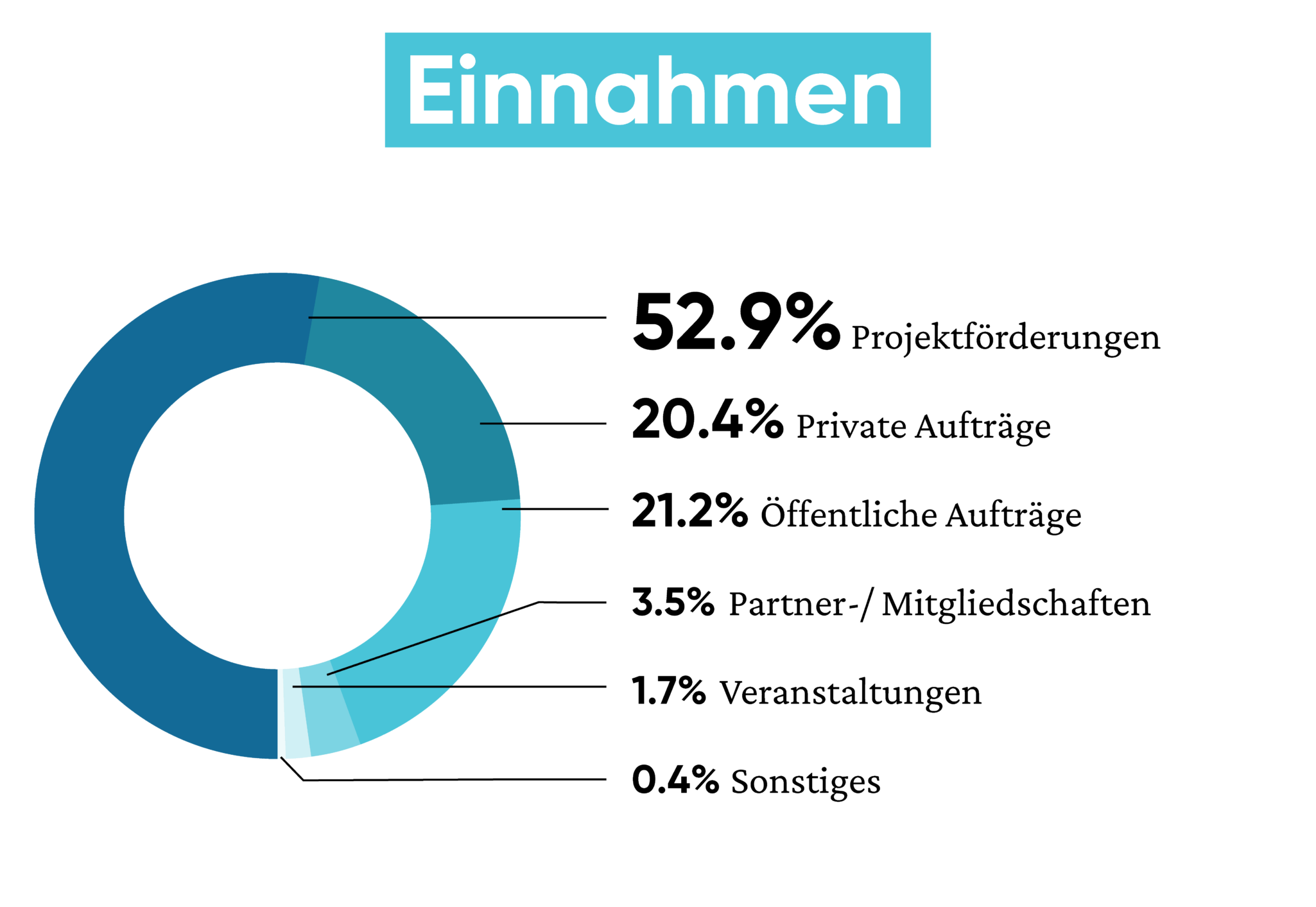 Institut Für Klimaschutz Energie Und Mobilität IKEM – Institut für Klimaschutz, Energie und Mobilität