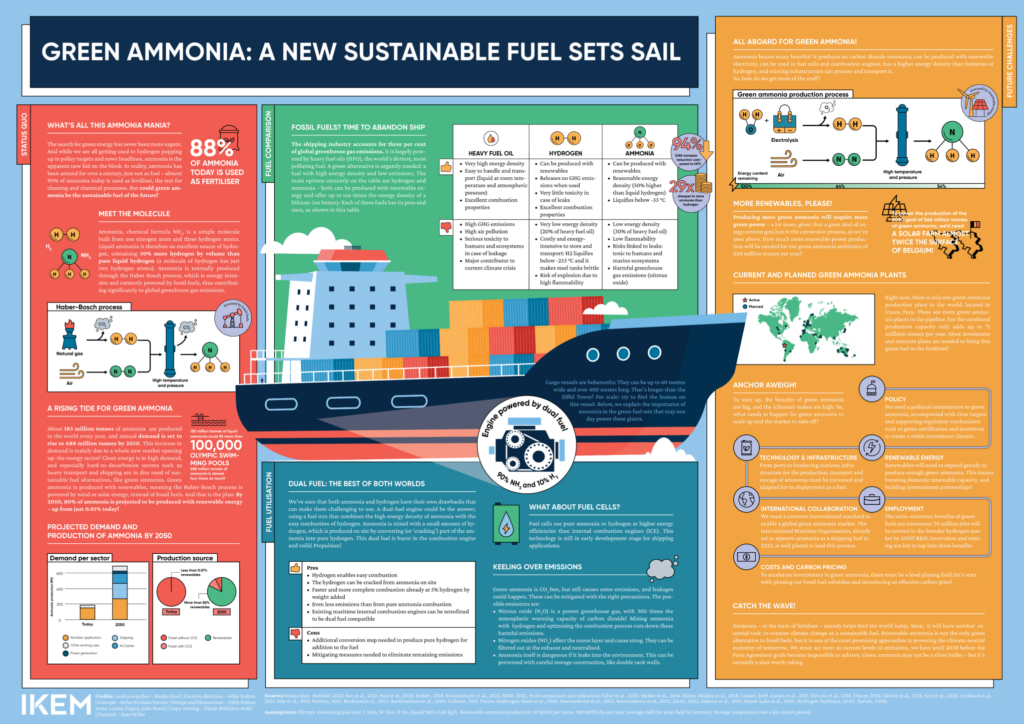Ammonia-Poster mit Informationen zum Einsatz von Ammoniak in der Schifffahrt