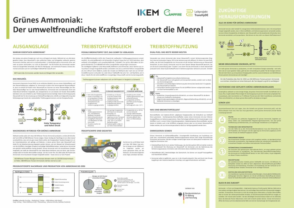 Poster: Grünes Ammoniak: Der umweltfreundliche Kraftstoff erobert die Meere!