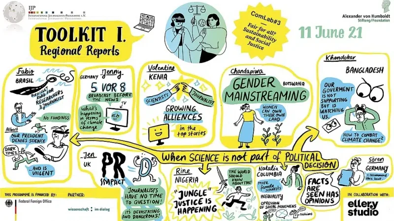 ComLab#3 Graphic Recording