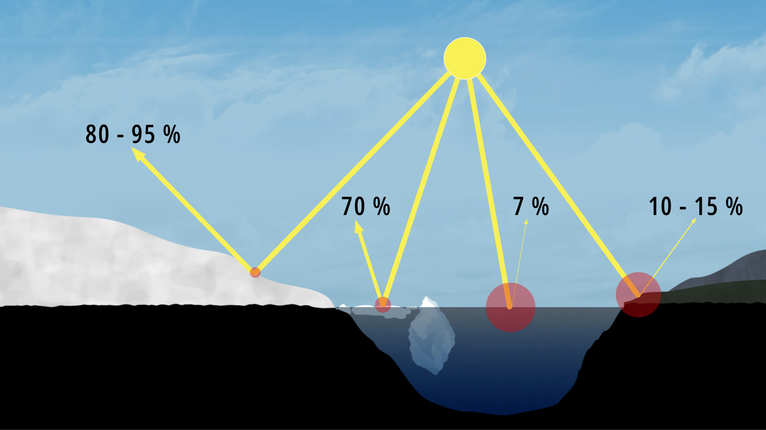 Albedo I Klimaforskernes Fodspor Albedo I Klimaforskernes Fodspor