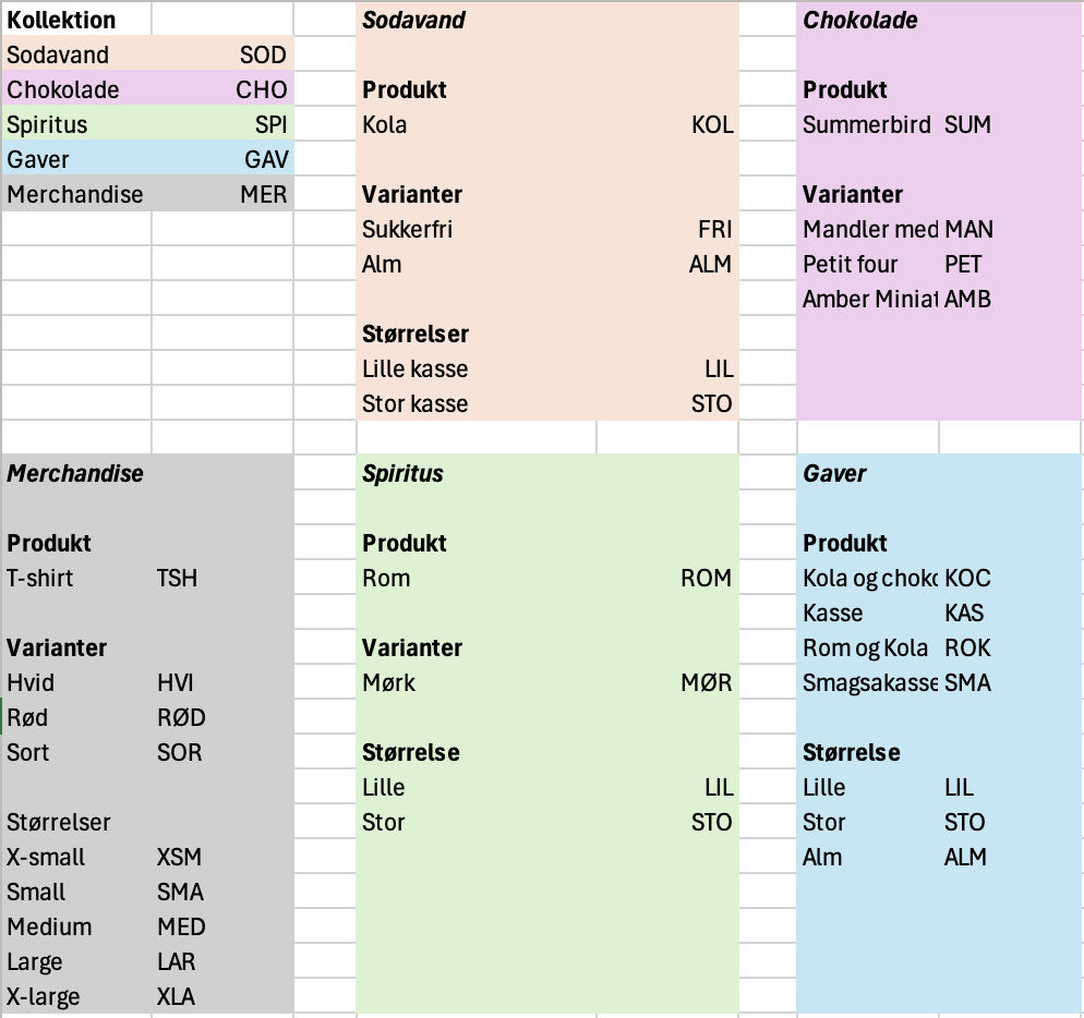 Dokumentation for SKU'er