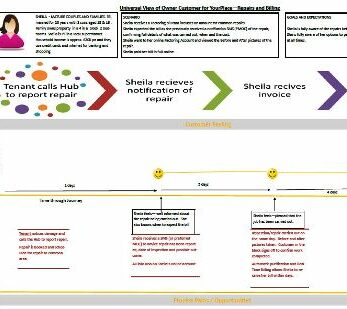 Customer Journey Map template