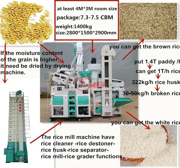 Combined Rice Processing Machine