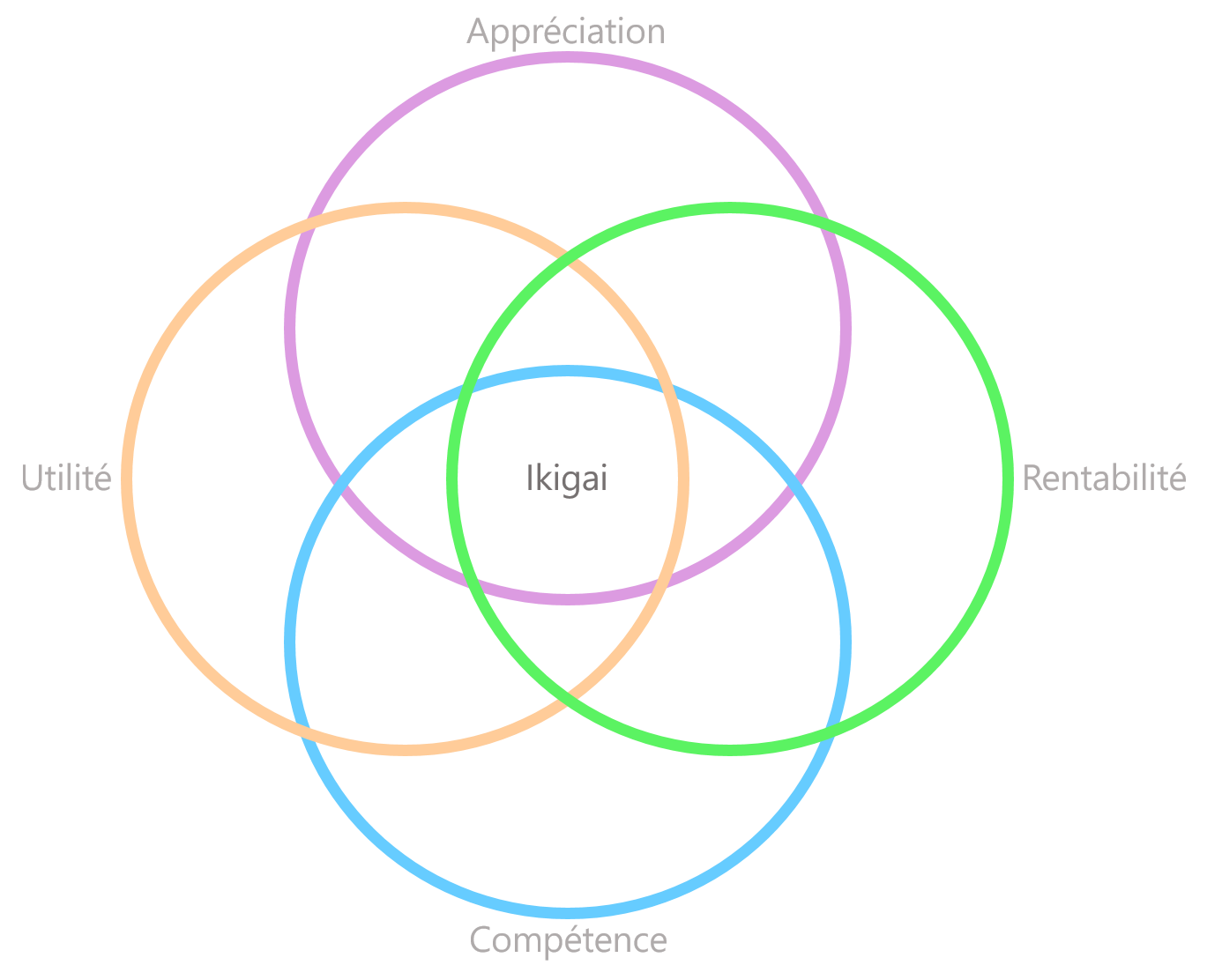 Ikigai