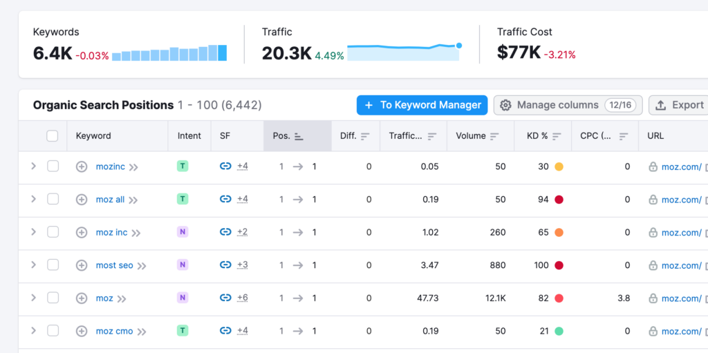 semrush keyword explorer screenshot