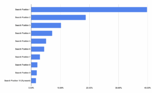 seo-for-small-businesses