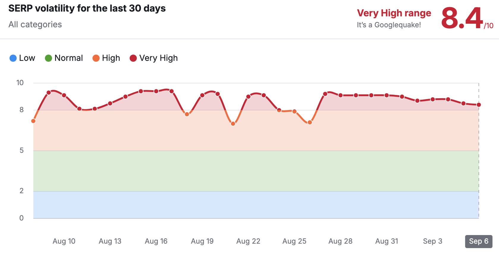 SERP-implications-2024-google-update