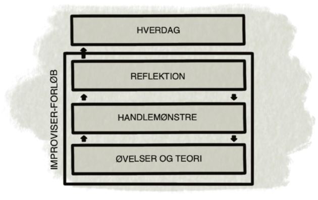 Vores model