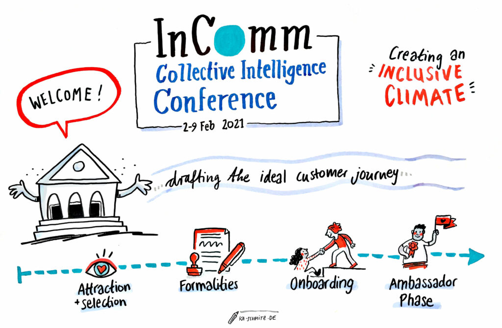 Illustration of the goals of the InComm Collective Intelligence Conference