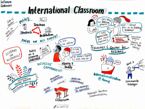 Image describing things to remember when creating a truly international classroom..