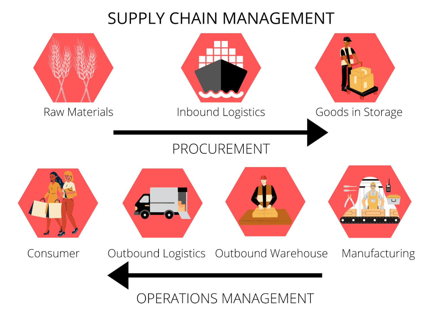 INCSR I The Supply Chain Sustainability Academy efficient-vs-responsive-supply-chain-newstream