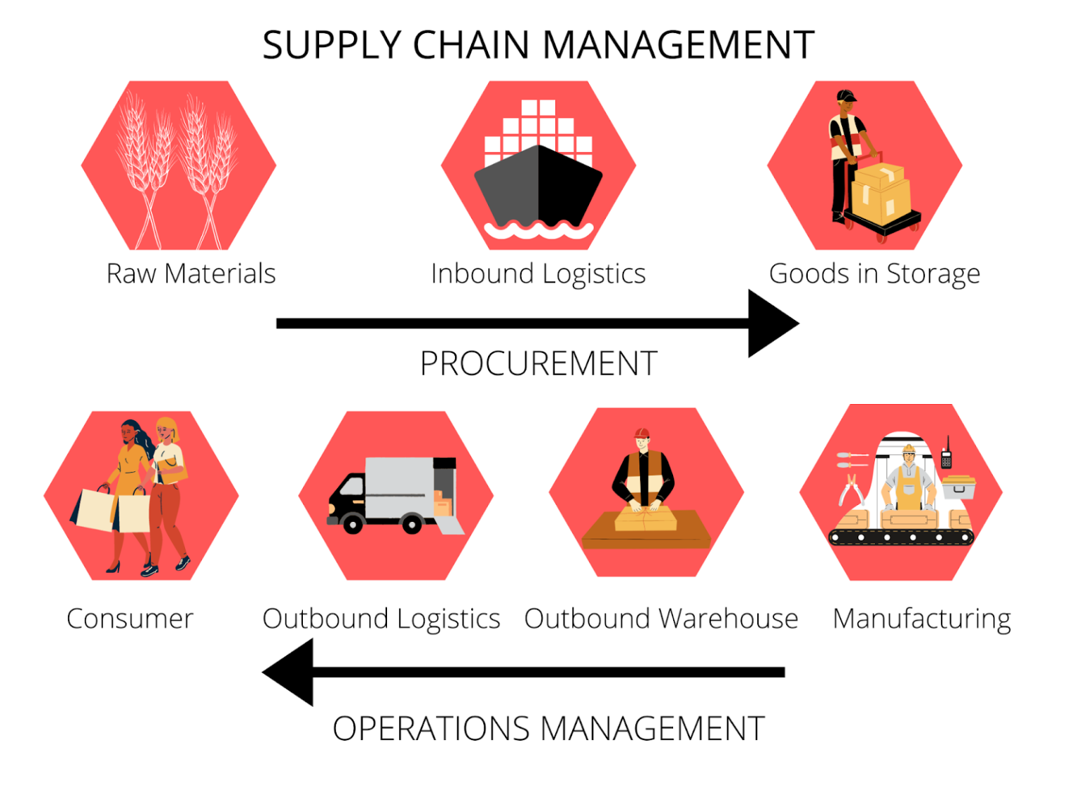 incsr-i-the-supply-chain-sustainability-academy