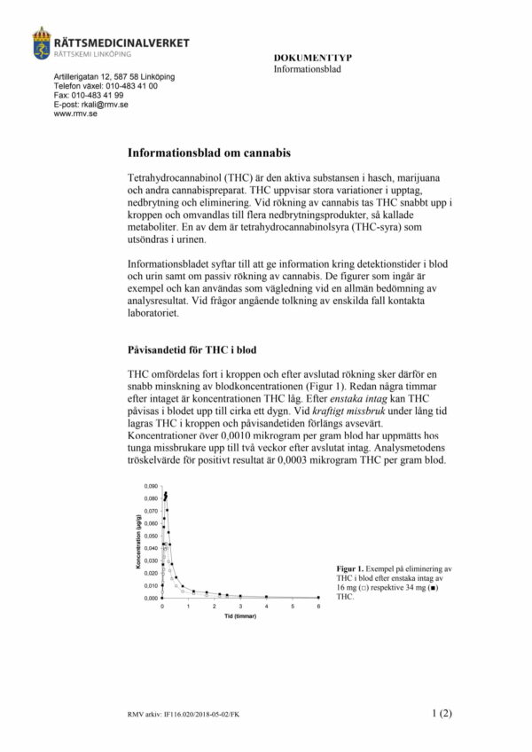 Info om cannabis