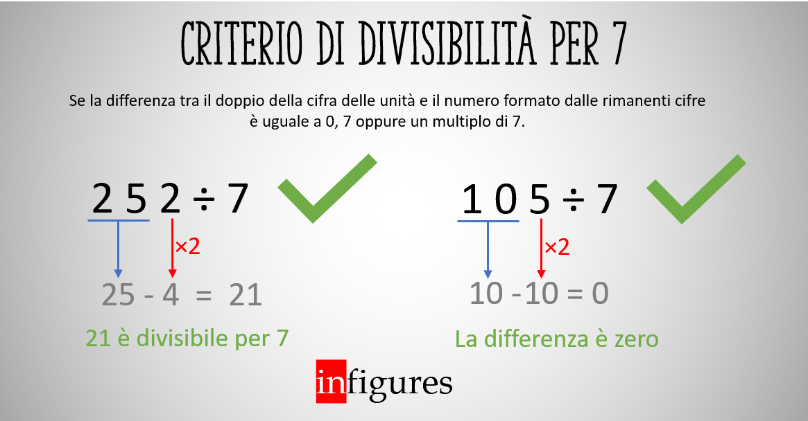 La magia del numero 7 infigures La magia del numero 7 infigures