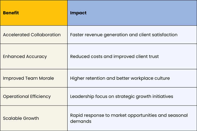 Key-benefits-of-training-internal-teams-to-work-with- outsourced-workforce