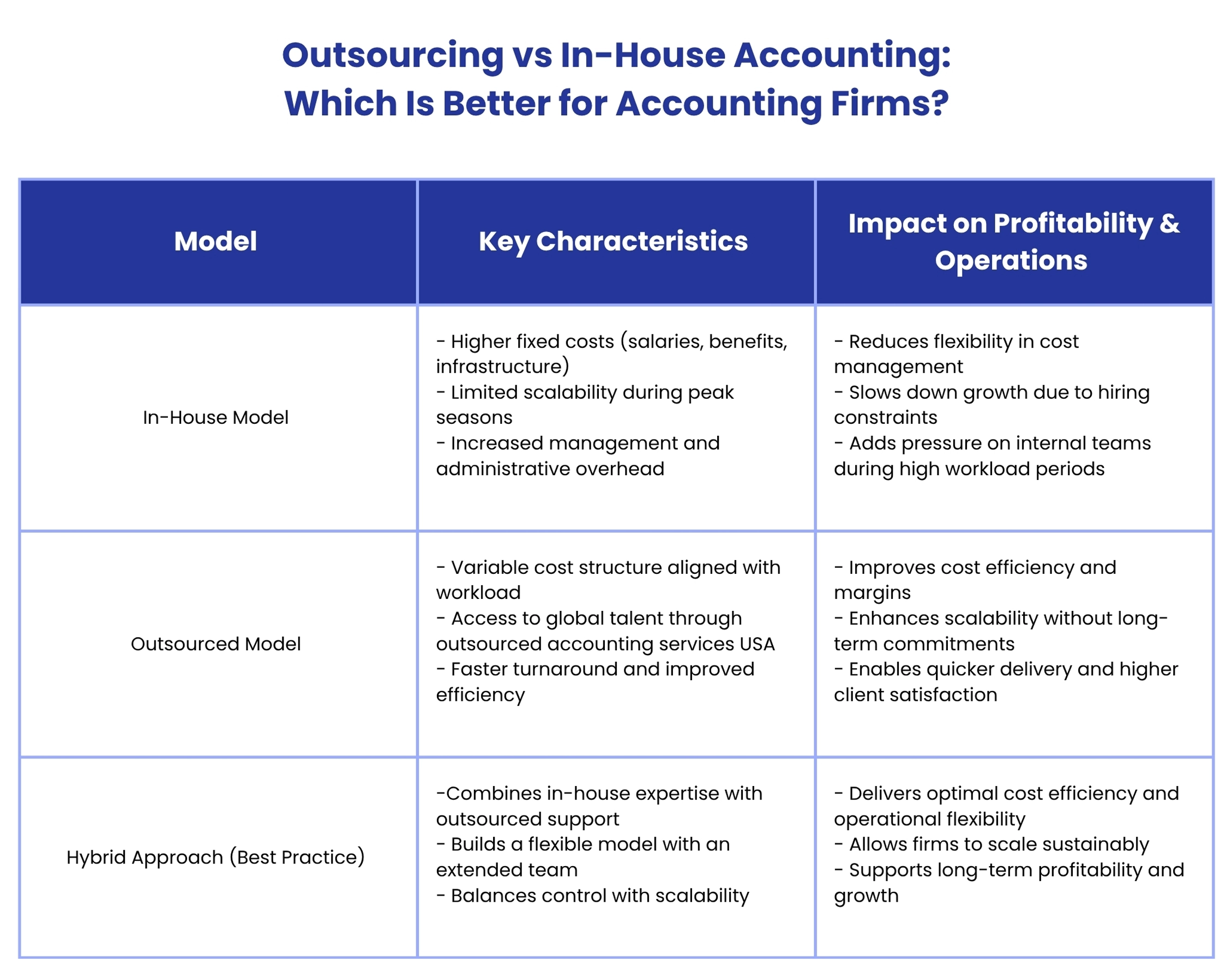 Outsourcing vs In-House Accounting: Which Is Better for Accounting Firms?