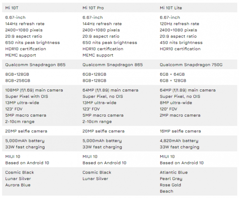 Specificaties-Xiaomi-10T