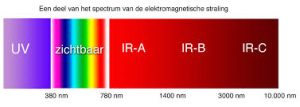 straling infraroodcabine