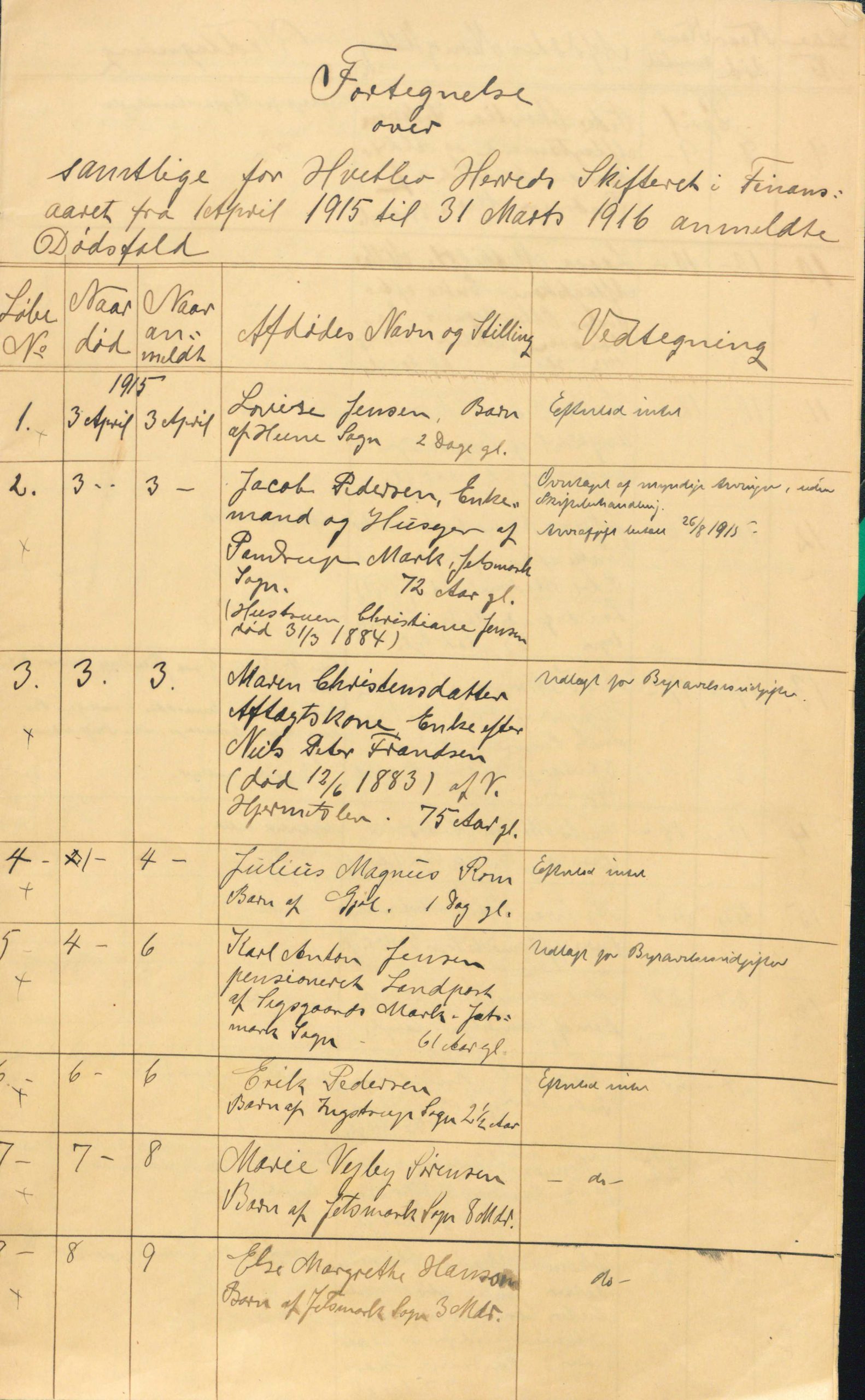 Dødsanmeldelser i Hvetbo Herred 1915-1919