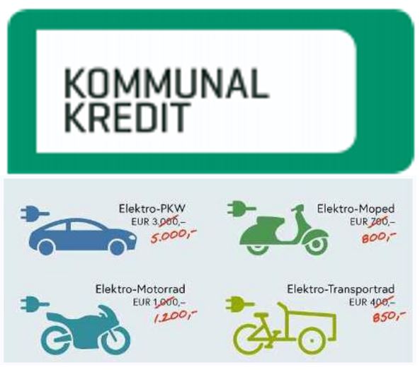 Kommunalkredit Mobilität
