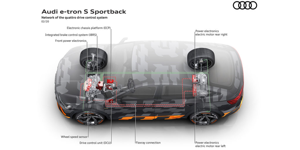 Audi e-tron S