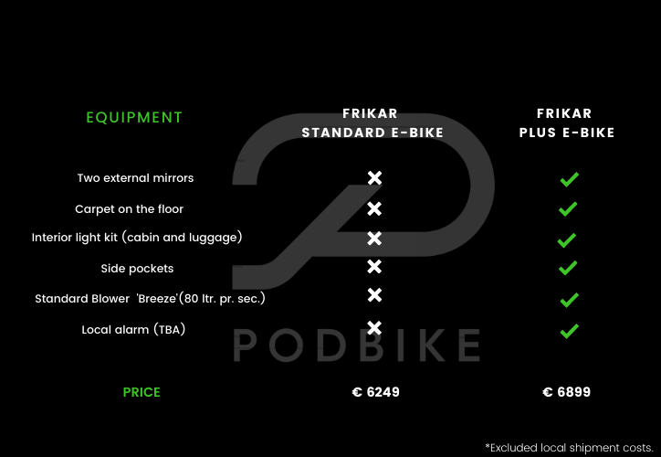 Podbike