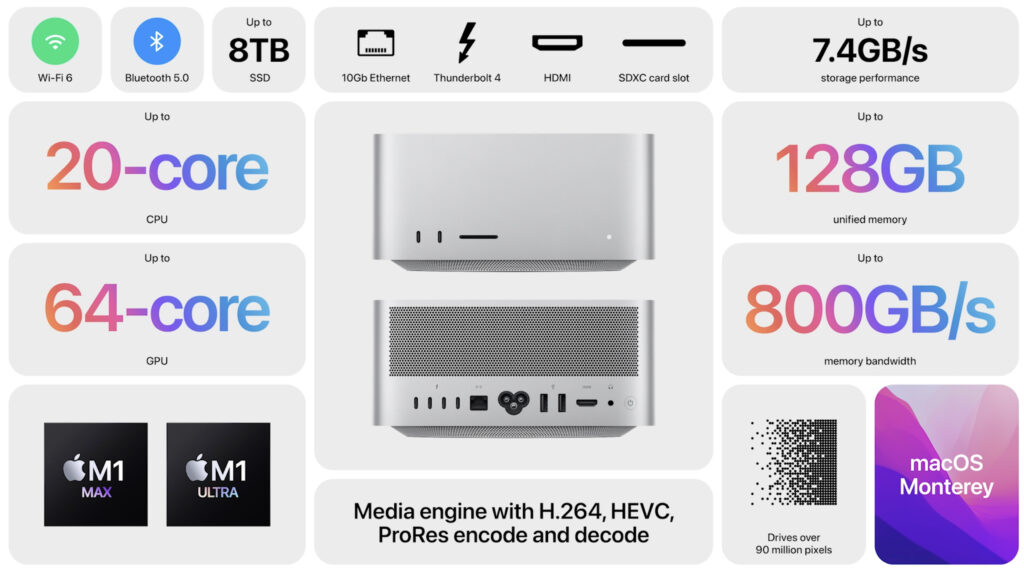 Mac Studio specs