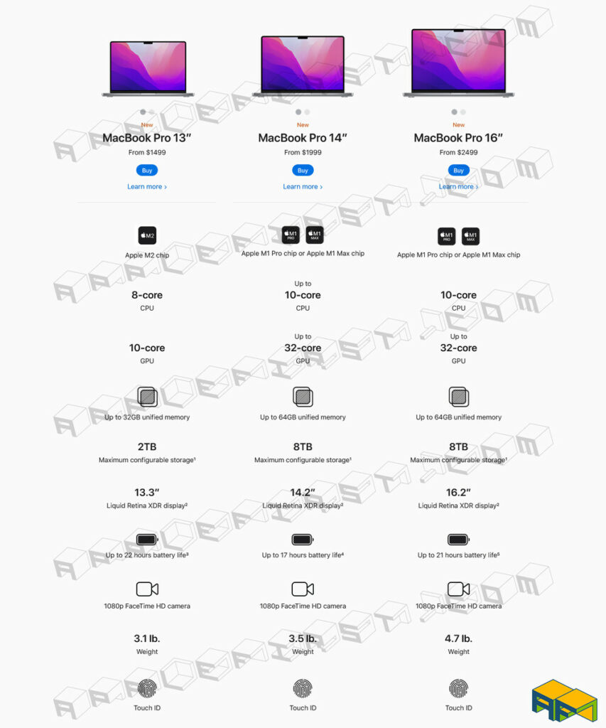 new apple macbook pro 13 inch 2022 specs