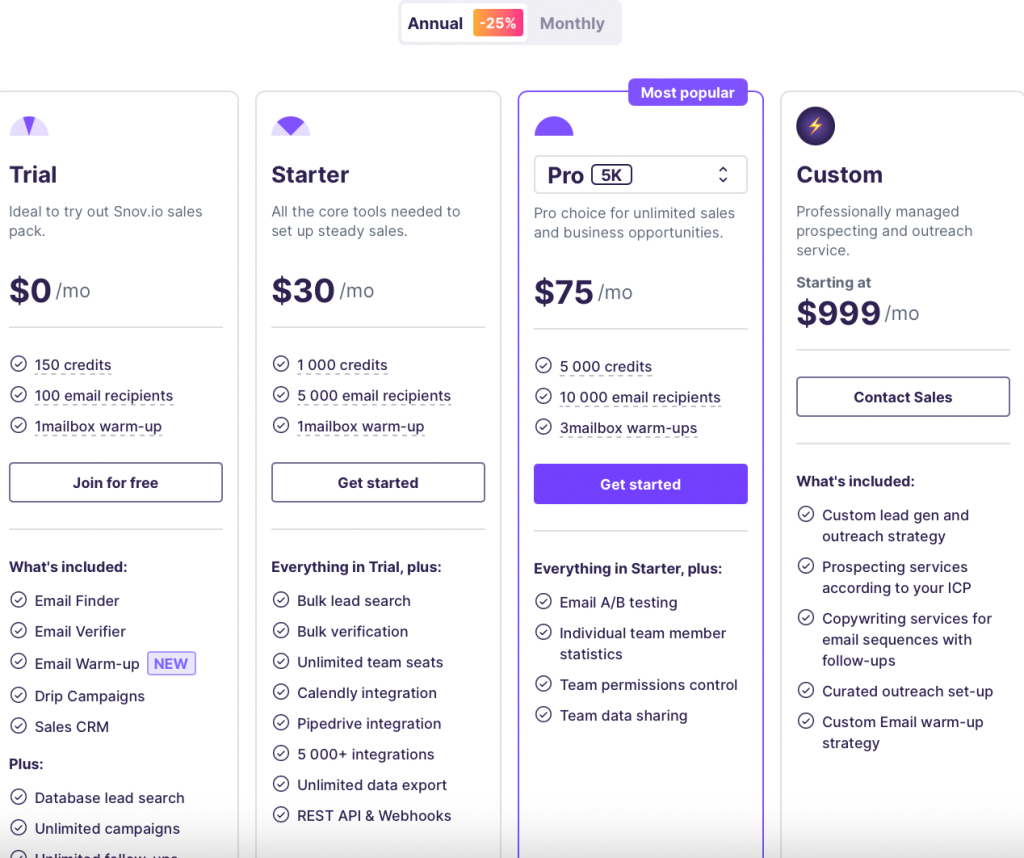 7+ Best AI Email Writer, Generator & Assistant Tools in 2023