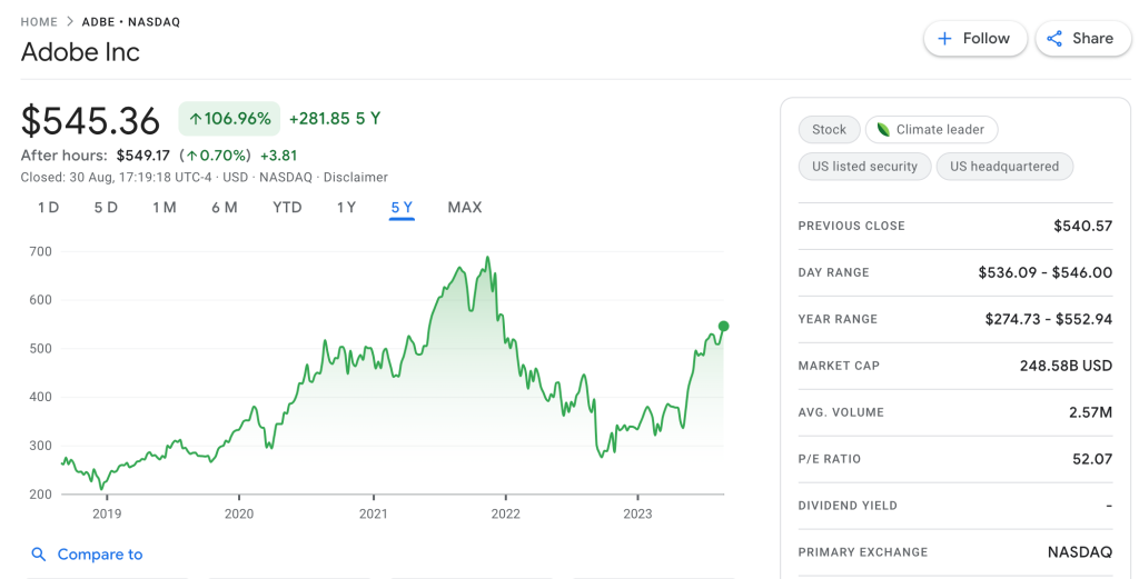 Adobe (ADBE) AI stock - insidr.ai