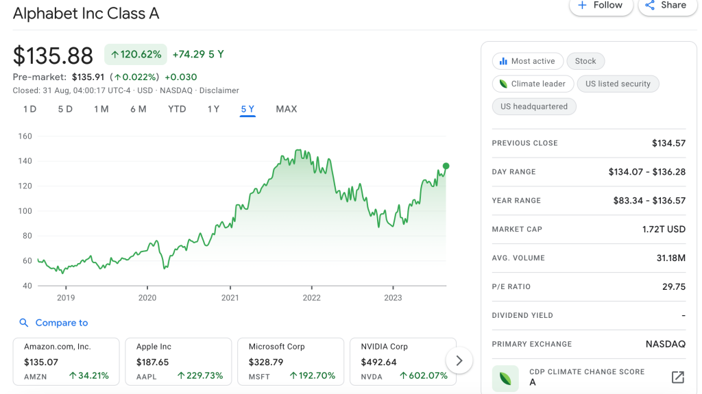 Alphabet (GOOGL) AI stock - insidr.ai