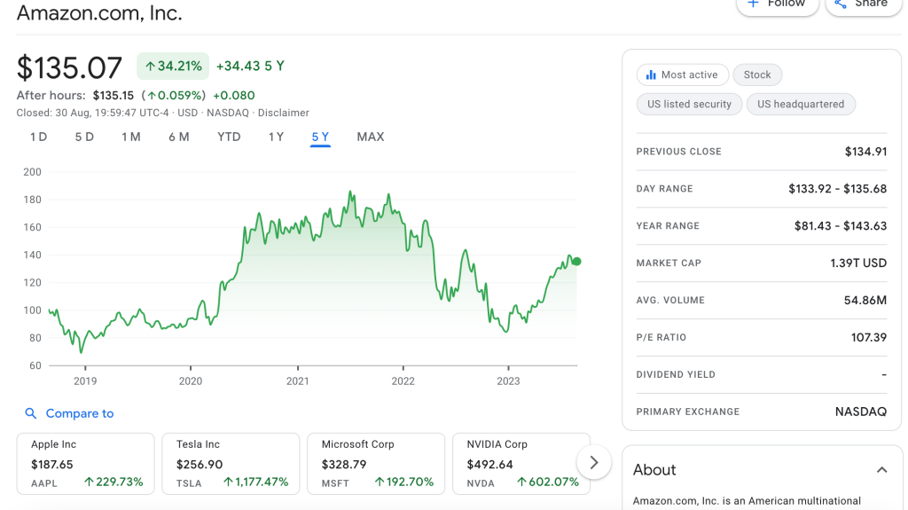 Amazon (AMZN) AI stock - insidr.ai