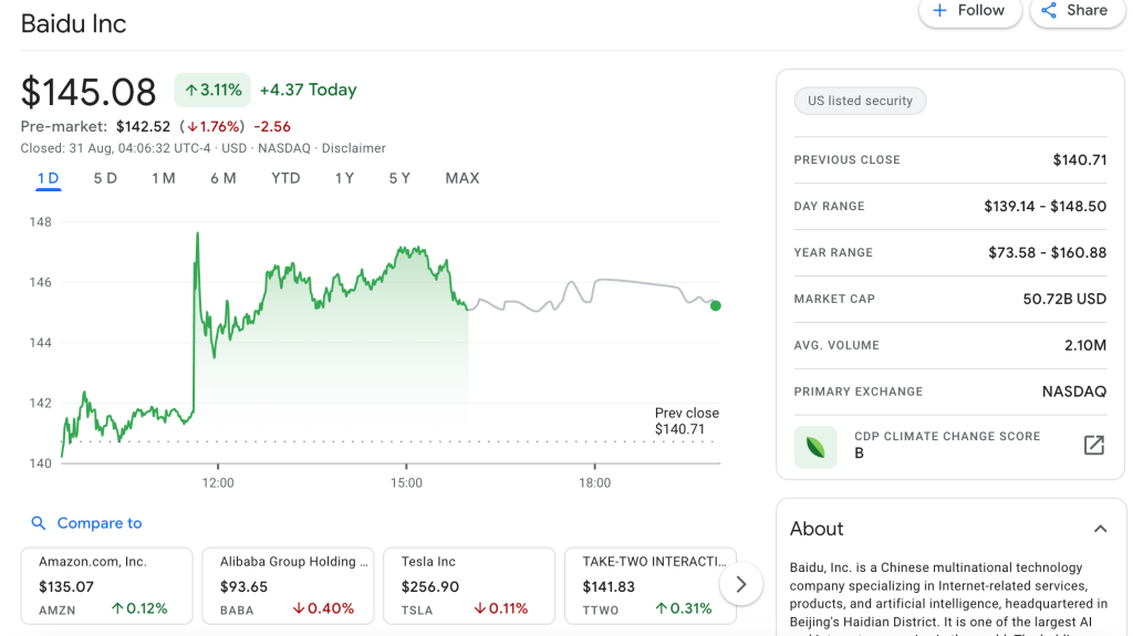 Baidu (BIDU) AI stock - insidr.ai