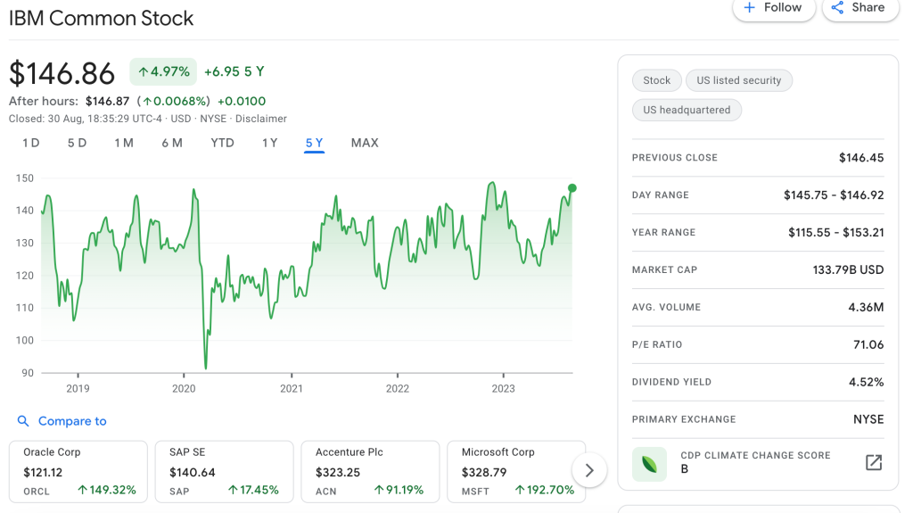 IBM (IBM) AI stock - insidr.ai